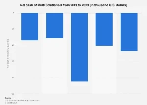 Global Financial Landscape: Unpacking Net Cash Flows in 2023