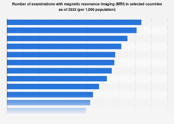Global Landscape of Magnetic Resonance Imaging: A 2023 Comparative Analysis of National Accessibility and Utilization