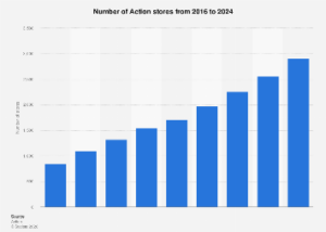 Global Retail Footprint: Tracking the Expansion and Contraction of Store Networks 2016-2024