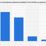 Global Smart Glasses Market Set for Significant Regional Shifts by 2025