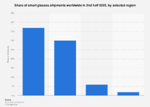 Global Smart Glasses Market Set for Significant Regional Shifts by 2025