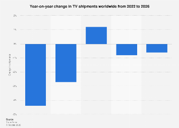 Global Television Market Poised for Modest Growth Through 2026, Driven by Emerging Technologies and Shifting Consumer Preferences