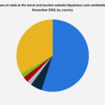 Global Travel Insights: Analyzing User Traffic Patterns for Tripadvisor in 2026