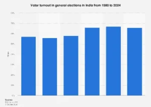 India’s 2024 General Election: A Deep Dive into Electorate Participation and Its Economic Implications