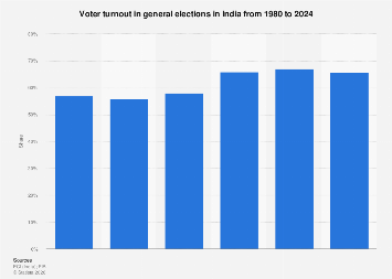 India’s 2024 General Election: A Deep Dive into Electorate Participation and Its Economic Implications