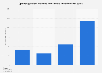 Interfood Navigates 2023 With Focus on Operational Efficiency and Profitability Amidst Shifting Market Dynamics