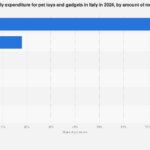 Italy’s Gadget Spending Poised for Growth Through 2025 Amid Shifting Consumer Priorities