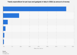 Italy’s Gadget Spending Poised for Growth Through 2025 Amid Shifting Consumer Priorities