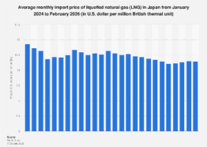 Japan’s LNG Import Costs: Analyzing the Shifting Landscape of Energy Procurement