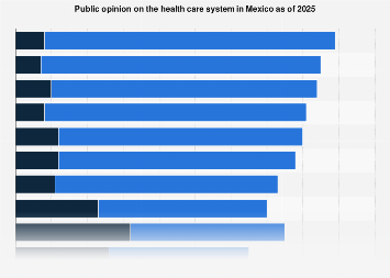 Mexico’s Healthcare System Faces Deep Trust Deficit Amidst Affordability and Access Challenges