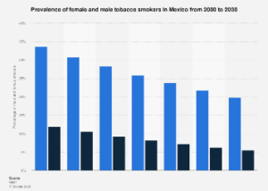 Mexico’s Shifting Smoking Landscape: A Deep Dive into Gender Disparities and Public Health Implications