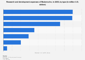 Moderna’s Strategic Allocation of Research and Development Resources: A Deep Dive into Future Investment