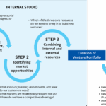 Navigating the New Frontier of Corporate Innovation: The Strategic Imperative of Venture Studios