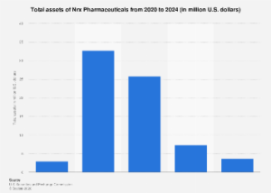 Navigating the Shifting Sands of Pharmaceutical Asset Valuation: A Deep Dive into NRX Pharmaceuticals’ Financial Position