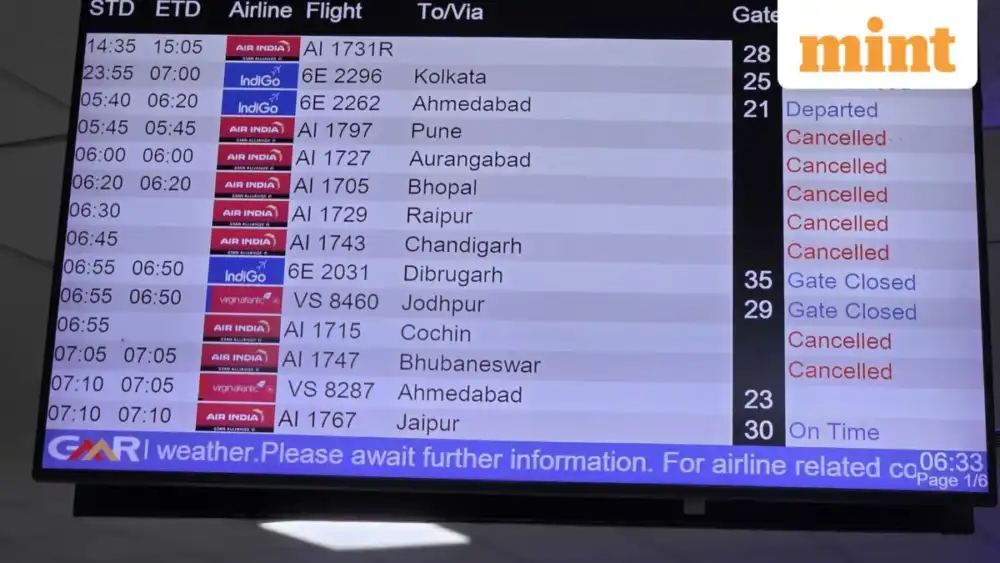 Navigating the Vortex: West Asian Instability Poses Multi-Billion Rupee Threat to Indian Aviation.