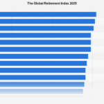 Norway Leads Global Retirement Readiness in 2025 Amidst Shifting Economic Landscapes
