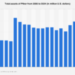 Pfizer’s Asset Portfolio Reaches $213 Billion Amidst Evolving Pharmaceutical Landscape