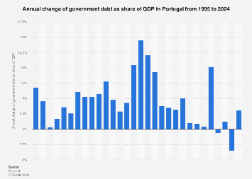 Portugal’s Debt-to-GDP Ratio: Navigating the Shifting Sands of Fiscal Sustainability