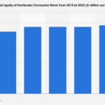 Santander Consumer Bank’s Equity Landscape in 2023: A Deep Dive into Financial Strength and Market Position