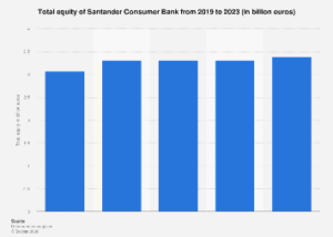 Santander Consumer Bank’s Equity Landscape in 2023: A Deep Dive into Financial Strength and Market Position