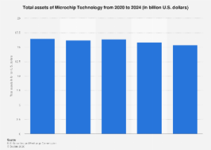 Semiconductor Giant’s Asset Valuation Signals Robust Industry Outlook Amidst Global Tech Shifts