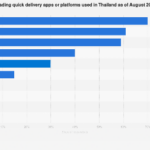 Thailand’s E-commerce Frontier: Navigating the Rapid Evolution of On-Demand Delivery Services Towards 2025