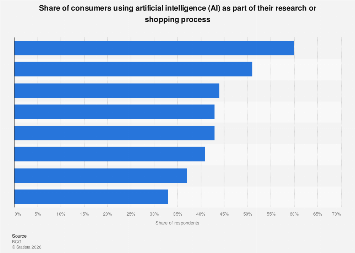 The AI Revolution in Consumer Product Research: Projections for 2025