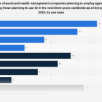 The AI Revolution in Finance: Agentic Systems Poised to Reshape Investment Strategies by 2028