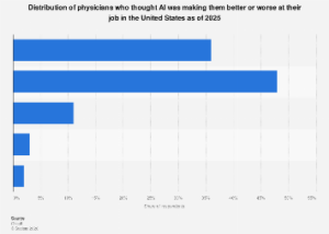The AI Revolution in U.S. Physician Workflows: A Projected Landscape for 2025