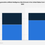 The Ascending Trajectory of Generative AI Adoption Across U.S. Enterprises in 2025