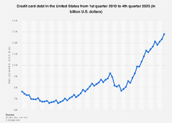 The Escalating Tide of U.S. Consumer Credit Card Debt: A Deep Dive into Trends, Drivers, and Market Dynamics