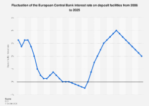 The European Central Bank’s Pivot: Navigating Interest Rate Adjustments Towards 2025