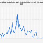 The Fed’s Gradual Pivot: Charting the Trajectory of U.S. Interest Rates Through 2026