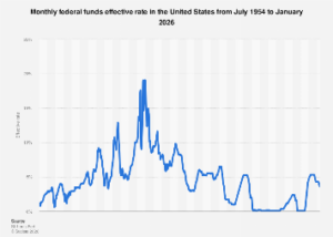 The Fed’s Gradual Pivot: Charting the Trajectory of U.S. Interest Rates Through 2026