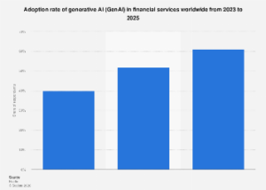 The Generative AI Revolution Accelerates in Financial Services