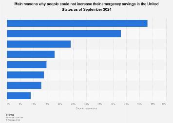 The Persistent Erosion of American Emergency Savings: A Multifaceted Crisis