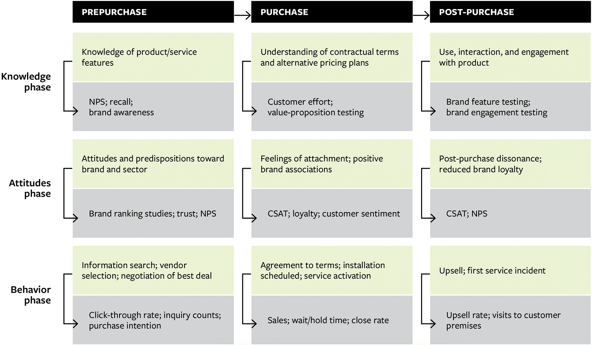 The Precision Playbook: Streamlining Customer Experience Metrics for Unrivalled Business Growth.
