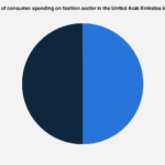 The Shifting Landscape: Consumer Spending as a Barometer for the UAE’s Fashion Sector in 2023
