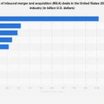 The Shifting Sands of Dealmaking: U.S. Industry M&A Valuations Poised for Dynamic Evolution Through 2025