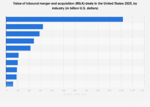 The Shifting Sands of Dealmaking: U.S. Industry M&A Valuations Poised for Dynamic Evolution Through 2025
