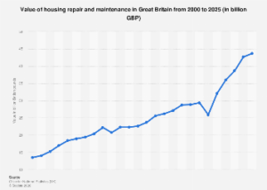 The U.K. Housing Repair and Maintenance Sector Poised for Significant Value Growth Through 2025