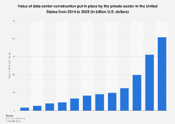 The U.S. Data Center Construction Boom: A Multi-Billion Dollar Surge Driven by Digital Transformation