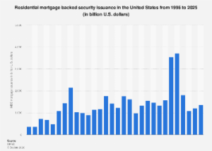 U.S. Mortgage-Backed Securities Market Navigates Post-Boom Contraction and Emerging Trends