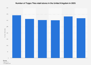 UK Tile Retailer Reaches Milestone 2025th Store: A Sign of Resilience in a Shifting Market
