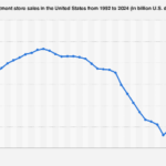 US Department Stores Navigate Shifting Consumer Landscape in 2024