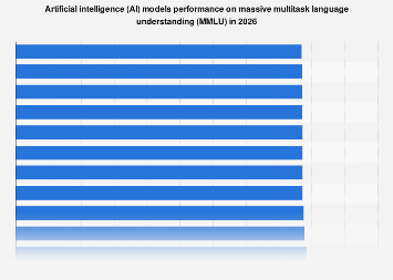 AI Model Performance Trajectory: Projecting MMLU Benchmark Acumen Towards 2026