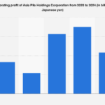 Asia Pile Holdings Corporation’s 2024 Operating Profit Outlook: Navigating a Complex Market Landscape