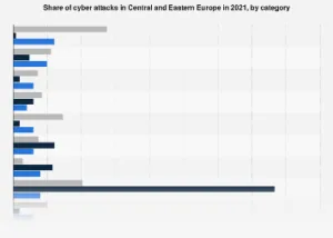 CEE Nations Grapple with Escalating Cyber Threats in 2021