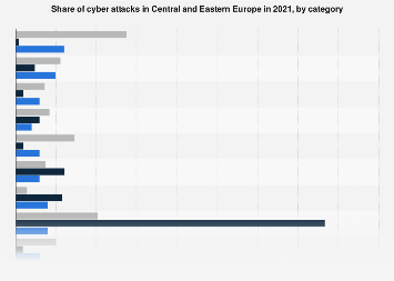 CEE Nations Grapple with Escalating Cyber Threats in 2021