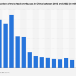 China’s Evolving Omnibus Production Landscape: A Deep Dive into Manufacturing Trends and Market Dynamics